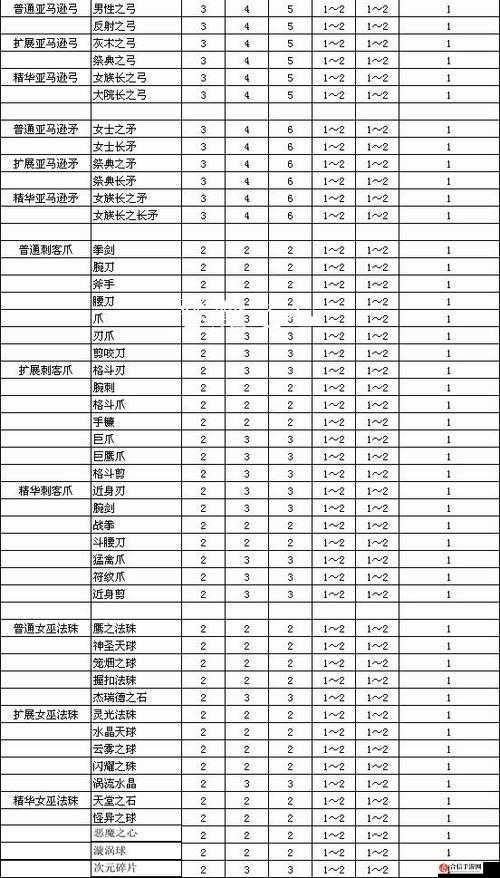 暗黑破坏神2出售物品详细方法介绍